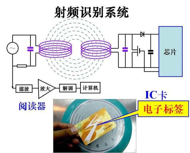 rfid射频识别系统